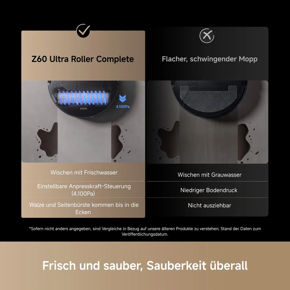 MOVA Z60 Ultra Roller Complete, Schwarz