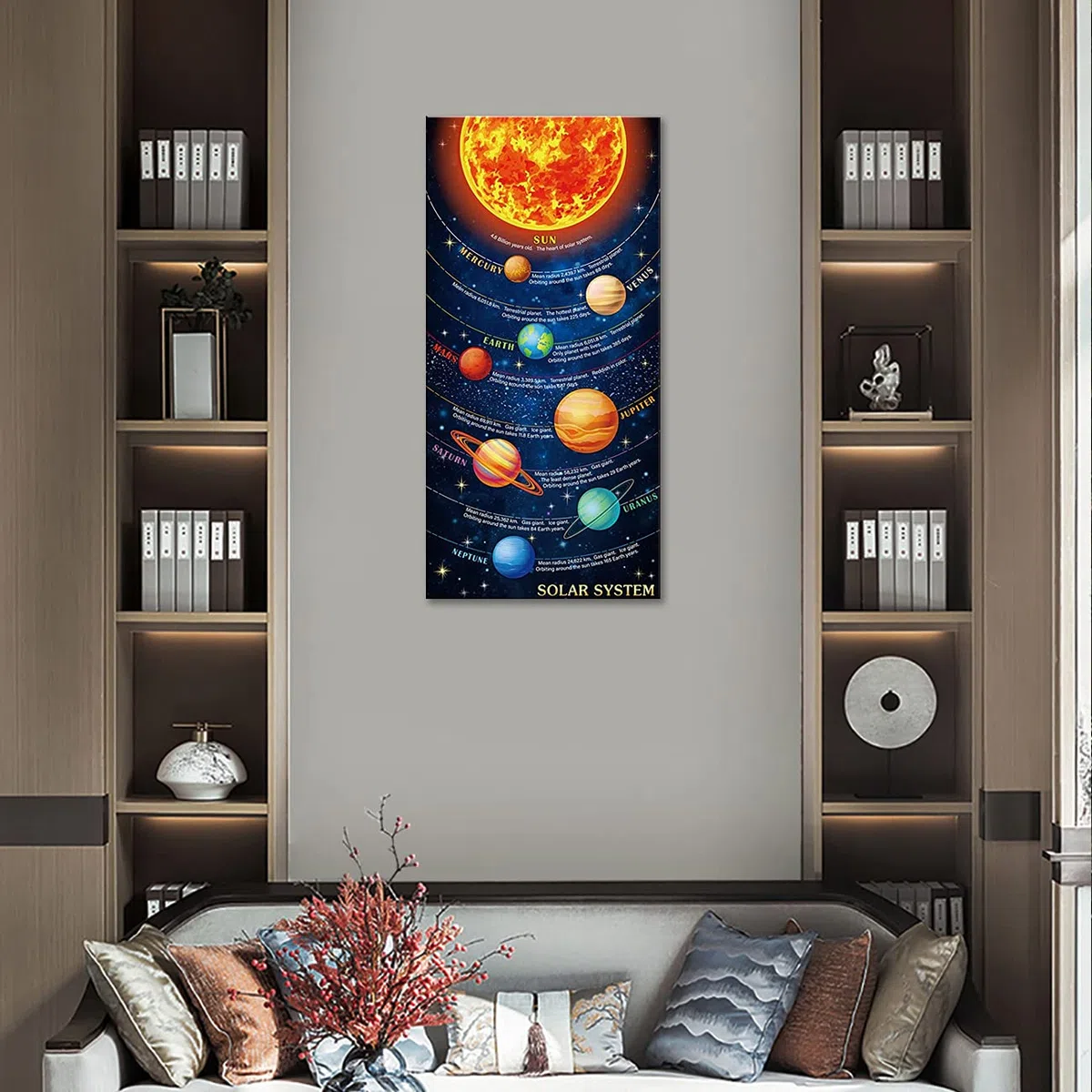 ZHONGYUTONG Sonnensystem Planet Orbit Karte Kunstdruck auf Leinwand Gerahmt Sonnensystem Wand Poster Weltraumdekoration Kinder Wissenschaft Pädagogisches Bild für das Klassenzimmer (60x120cm)