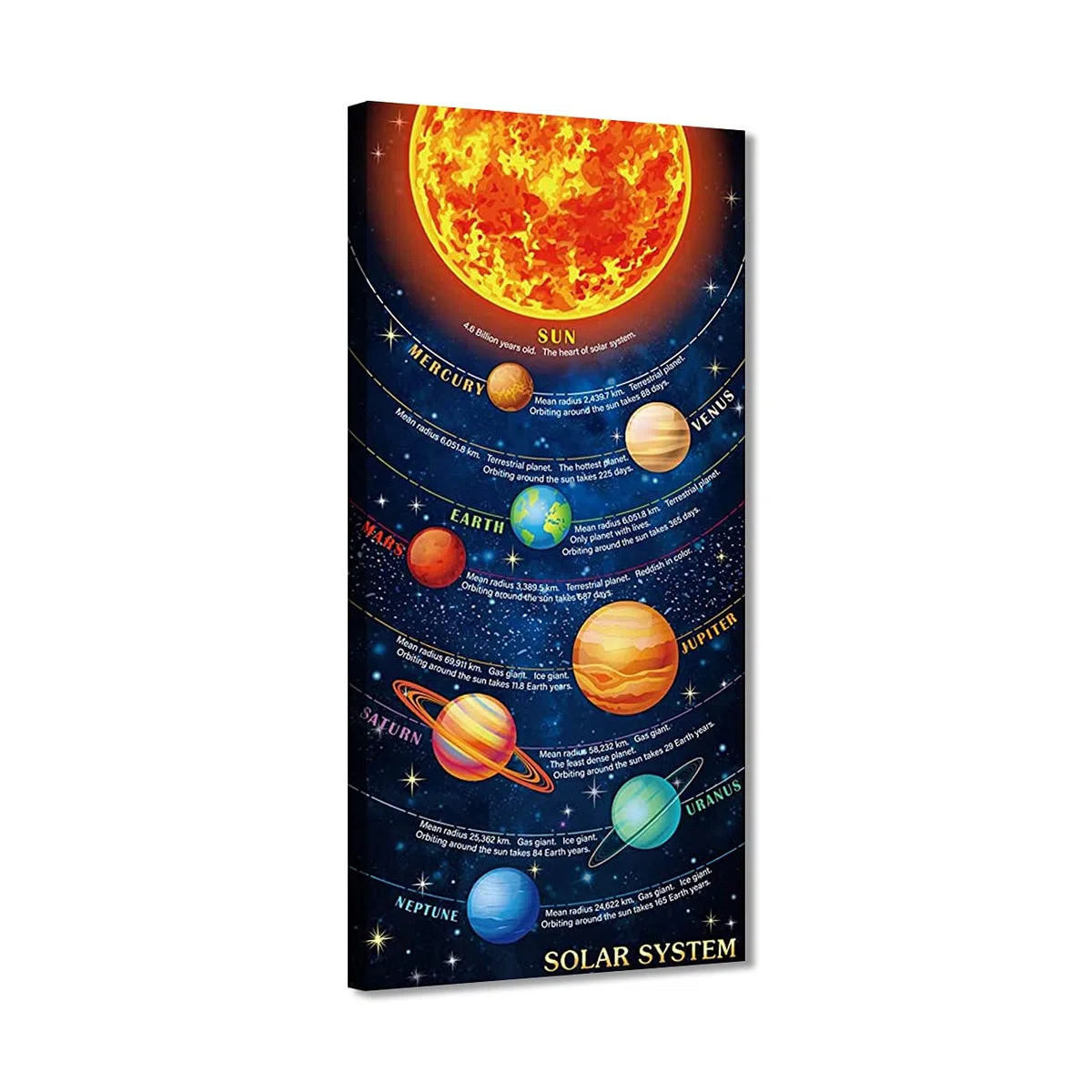 ZHONGYUTONG Sonnensystem Planet Orbit Karte Kunstdruck auf Leinwand Gerahmt Sonnensystem Wand Poster Weltraumdekoration Kinder Wissenschaft Pädagogisches Bild für das Klassenzimmer (60x120cm)