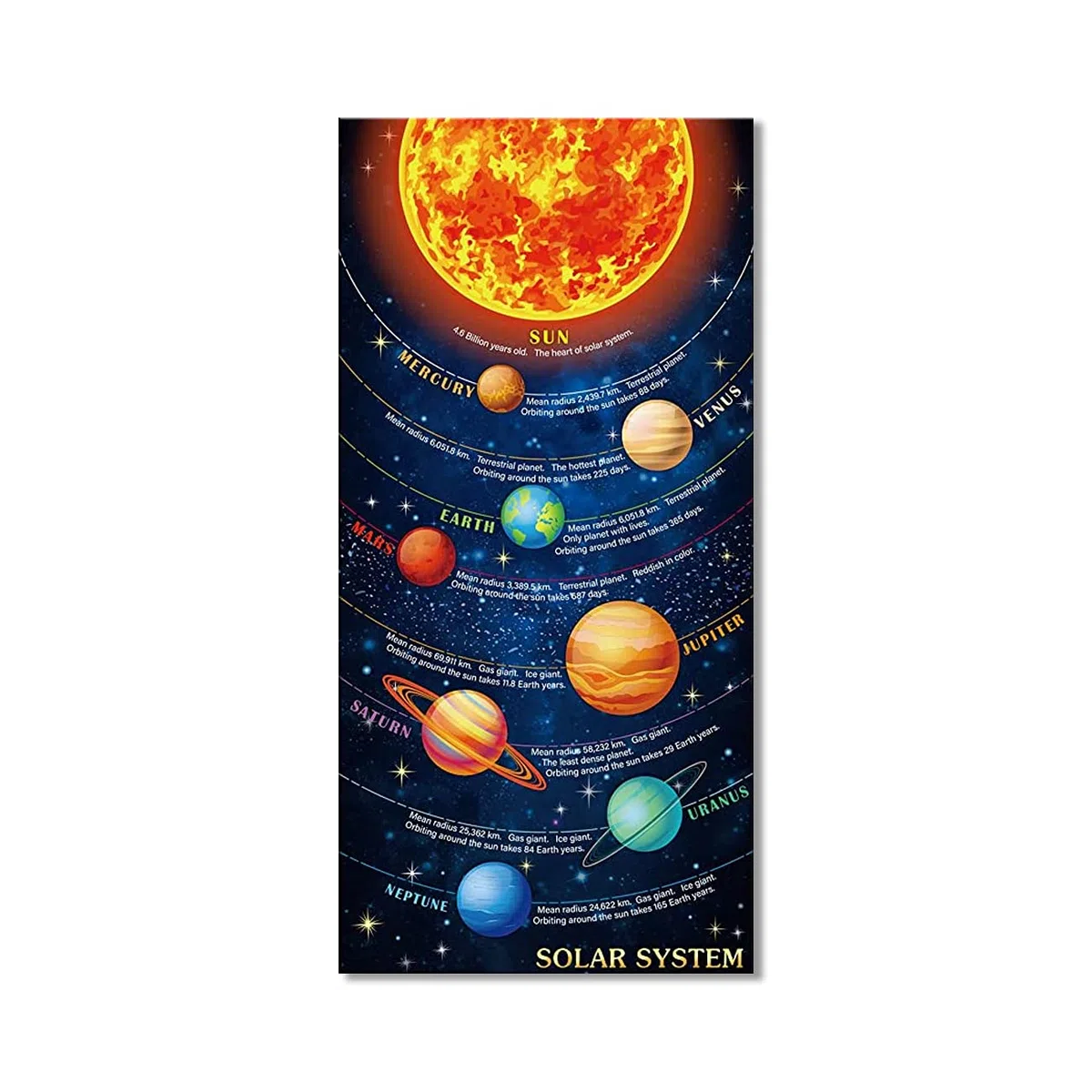 ZHONGYUTONG Sonnensystem Planet Orbit Karte Kunstdruck auf Leinwand Gerahmt Sonnensystem Wand Poster Weltraumdekoration Kinder Wissenschaft Pädagogisches Bild für das Klassenzimmer (60x120cm)