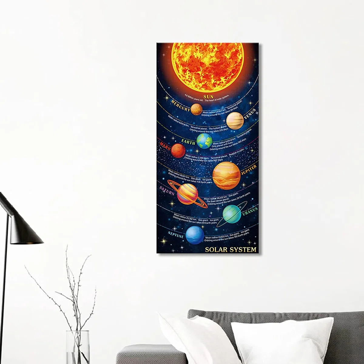 ZHONGYUTONG Sonnensystem Planet Orbit Karte Kunstdruck auf Leinwand Gerahmt Sonnensystem Wand Poster Weltraumdekoration Kinder Wissenschaft Pädagogisches Bild für das Klassenzimmer (60x120cm)